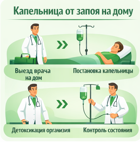капельница от запоя в Чистополе в клинике Санати